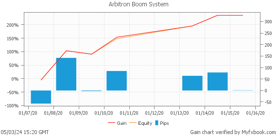 Arbitron Boom System by leapfx | Myfxbook